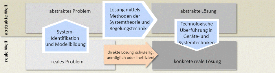 Graphik Methodenbildung V1